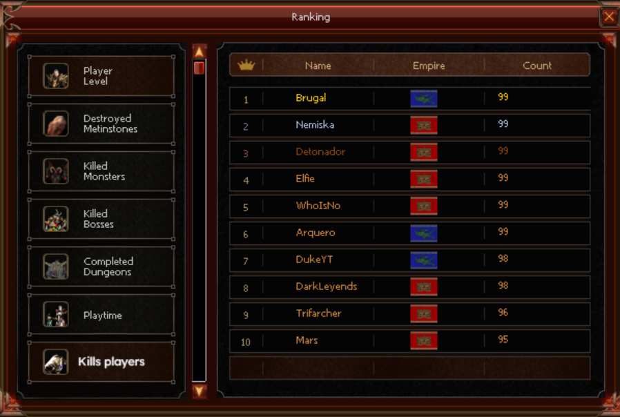 RANKING